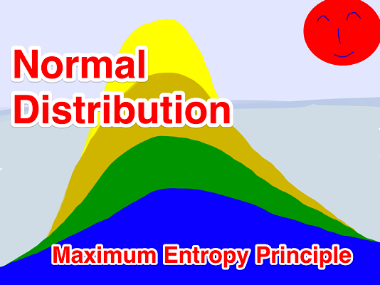 Normal Distribution Demystified: Understanding the Maximum Entropy Principle