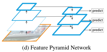 FPN: Feature Pyramid Network