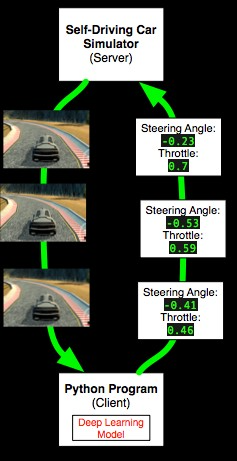 How to install Udacity's Self Driving Car Simulator on Ubuntu 20.04, by  Kaigo