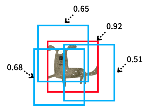 Object Detection: Non-Maximum Suppression (NMS)